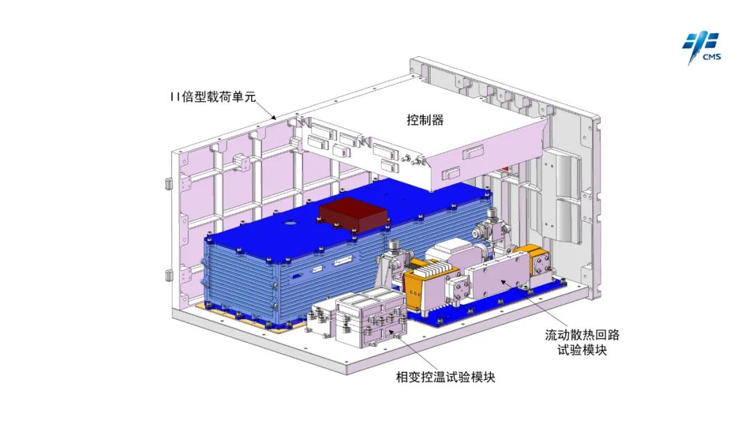 航天技術試驗領域完成我國首次液態(tài)金屬空間熱管理在軌試驗