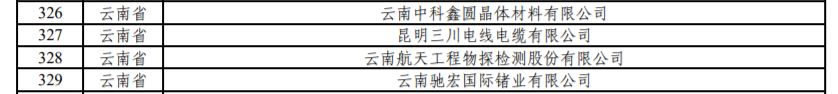云南有9家！工業(yè)和信息化部公示繼續(xù)支持專精特新“小巨人”企業(yè)